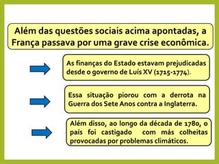 Além das questões sociais acima apontadas, a
França passava por uma grave crise econômica.
As finanças do Estado estavam prejudicadas
desde o governo de Luís XV (1715-1774).
Essa situação piorou com a derrota na
Guerra dos Sete Anos contra a Inglaterra.
Além disso, ao longo da década de 1780, o
país foi castigado com más colheitas
provocadas por problemas climáticos.
HISTÓRIA, 8º Ano do Ensino Fundamental
Revolução Francesa
 