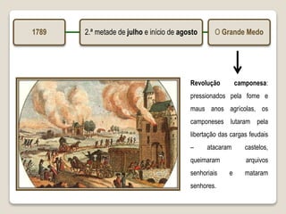 1789 2.ª metade de julho e início de agosto O Grande Medo
Revolução camponesa:
pressionados pela fome e
maus anos agrícolas, os
camponeses lutaram pela
libertação das cargas feudais
– atacaram castelos,
queimaram arquivos
senhoriais e mataram
senhores.
 