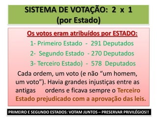 SISTEMA DE VOTAÇÃO: 2 x 1
(por Estado)
Os votos eram atribuídos por ESTADO:
1- Primeiro Estado - 291 Deputados
2- Segundo Estado - 270 Deputados
3- Terceiro Estado) - 578 Deputados
Cada ordem, um voto (e não “um homem,
um voto”). Havia grandes injustiças entre as
antigas ordens e ficava sempre o Terceiro
Estado prejudicado com a aprovação das leis.
PRIMEIRO E SEGUNDO ESTADOS: VOTAM JUNTOS – PRESERVAR PRIVILÉGIOS!!
 