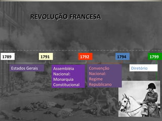 REVOLUÇÃO FRANCESAREVOLUÇÃO FRANCESA
1789 1791 1792 1794 1799
Estados Gerais Assembléia
Nacional:
Monarquia
Constitucional
Convenção
Nacional:
Regime
Republicano
Diretório
 