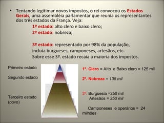 • Tentando legitimar novos impostos, o rei convocou os Estados
Gerais, uma assembléia parlamentar que reunia os representantes
dos três estados da França. Veja:
1º estado: alto clero e baixo clero;
2º estado: nobreza;
3º estado: representado por 98% da população,
incluía burgueses, camponeses, artesãos, etc.
Sobre esse 3º. estado recaía a maioria dos impostos.
1º. Clero = AIto e Baixo clero = 125 mil
2º. Nobreza = 135 mil
3º. Burguesia =250 mil
Artesãos = 250 mil
Camponeses e operários = 24
milhões
Primeiro estado
Segundo estado
Terceiro estado
(povo)
 