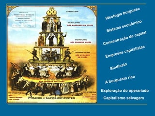 Ideologia burguesa
Sistema econômico
Concentração de capital
Empresas capitalistas
Sindicato
A burguesia rica
Capitalismo selvagem
Exploração do operariado
 