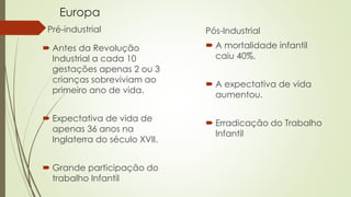 Europa
Pré-industrial
 Antes da Revolução
Industrial a cada 10
gestações apenas 2 ou 3
crianças sobreviviam ao
primeiro ano de vida.
 Expectativa de vida de
apenas 36 anos na
Inglaterra do século XVII.
 Grande participação do
trabalho Infantil
Pós-Industrial
 A mortalidade infantil
caiu 40%.
 A expectativa de vida
aumentou.
 Erradicação do Trabalho
Infantil
 