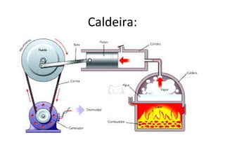 Caldeira:
 