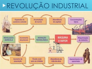 A Revolução Industrial. Artesanato, manufatura e maquinofatura. | PPT