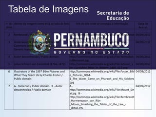 Tabela de Imagens
n° do
slide
direito da imagem como está ao lado da foto link do site onde se consegiu a informação Data do
Acesso
2 Rembrandt / Public domain http://commons.wikimedia.org/wiki/File:Rembrandt
_Harmensz._van_Rijn_079.jpg
04/09/2012
3 Underwood & Underwood / Creative
Commons Attribution-Share Alike 2.5
Generic license
http://commons.wikimedia.org/wiki/File:Brick-
making--the_task_of_the_Hebrews_seen_to-
day_among_the_ruins_of_Crocodilopolis--
Egypt._(39)_(1904)_-_front_edited_-_TIMEA.jpg
04/09/2012
4 Autor desconhecido / Public domain. http://commons.wikimedia.org/wiki/File:YarmulkeA
ndMenorah.jpg
04/09/2012
5 Julius Schnorr von Carolsfeld (1794–1872) http://commons.wikimedia.org/wiki/File:Schnorr_v
on_Carolsfeld_Bibel_in_Bildern_1860_022.png
04/09/2012
6 Illustrators of the 1897 Bible Pictures and
What They Teach Us by Charles Foster /.
Public domain
http://commons.wikimedia.org/wiki/File:Foster_Bibl
e_Pictures_0064-
1_The_Water_Came_on_Pharaoh_and_His_Soldiers
.jpg
04/09/2012
7 A - Tamerlan / Public domain B - Autor
desconhecido / Public domain
A -
http://commons.wikimedia.org/wiki/File:Mount_Sin
ai.jpg B -
http://commons.wikimedia.org/wiki/File:Rembrandt
_Harmenszoon_van_Rijn-
_Moses_Smashing_the_Tables_of_the_Law_-
_detail.JPG
04/09/2012
 