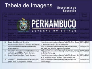 Tabela de Imagens
n° do
slide
direito da imagem como está ao lado da foto link do site onde se consegiu a informação Data do
Acesso
16 (A )- : Elmendorf, Dwight Lathrop / Public
domain (B)- Francesco Hayez (1791–1882) /
Public domain.
http://commons.wikimedia.org/wiki/File:Jerusalem
_temple_Mt_1912.jpg
04/09/2012
17 Jean Fouquet (1420–1480) /. Public domain http://commons.wikimedia.org/wiki/File:Constructi
on_du_Temple_de_J%C3%A9rusalem.jpg
05/09/2012
18 gugganij /. Creative Commons Attribution-
Share Alike 3.0 Unported license.
http://commons.wikimedia.org/wiki/File:Tel_Be%27
er_Sheva_Altar_2007041.JPG
05/09/2012
19 illustrators of the 1890 Holman Bible /.
Public domain.
http://commons.wikimedia.org/wiki/File:Holman_T
able_of_Shew-Bread_Ark_Golden_Candlestick.jpg
05/09/2012
20 David Shankbone /. Creative
Commons Attribution 3.0 Unported license.
http://commons.wikimedia.org/wiki/File:The_Golde
n_Menorah_replica_in_Jerusalem.jpg
05/09/2012
21 illustrators of the 1890 Holman Bible /.
Public domain
http://commons.wikimedia.org/wiki/File:Holman_T
he_Altar_of_Incense.jpg?uselang=pt-br
05/09/2012
22 Alexandre-François Caminade / Le mariage
de la Vierge / 1824 /. Public domain.
http://commons.wikimedia.org/wiki/File:Le_mariag
e_de_la_Vierge.jpg
05/09/2012
23 Jewish Encyclopedia /. Public domain. http://commons.wikimedia.org/wiki/File:Brazen_Se
a_of_soloman_From_Jewish_Encyclopedia.jpg
05/09/2012
24 Suseno /. Creative Commons Attribution-
Share Alike 3.0 Unported license.
http://commons.wikimedia.org/wiki/File:Ark-of-
covenant.jpg
05/09/2012
 