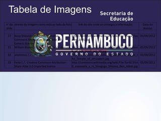 Tabela de Imagens
n° do
slide
direito da imagem como está ao lado da foto link do site onde se consegiu a informação Data do
Acesso
27 Beny Shlevich (Volland) /. Creative
Commons Attribution-Share Alike 2.0
Generic license.
http://commons.wikimedia.org/wiki/File:Shvua_has
efer_2005.jpg
05/09/2012
31 William Blake (1757–1827) /. Public domain. http://commons.wikimedia.org/wiki/File:Blake_Boo
k_of_Job_Linell_set_10.jpg
05/09/2012
32 anonimus /. Public domain. http://commons.wikimedia.org/wiki/File:Mary_at_t
he_Temple_of_Jerusalem.jpg
05/09/2012
33 Ferbr1 /. Creative Commons Attribution-
Share Alike 3.0 Unported license
http://commons.wikimedia.org/wiki/File:Tor%C3%A
0_exposada_a_la_Sinagoga_Shlomo_Ben_Adret.jpg
05/09/2012
 