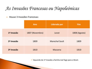 Houve 3 Invasões Francesas:As Invasões Francesas ou NapoleónicasAquando da 1ª Invasão a família real foge para o Brasil.Os Franceses invadiram Portugal devido aos portugueses não terem aderido ao Bloqueio Continental, imposto por Napoleão Bonaparte, que, ofendido, mandou invadir o país.Durante as Invasões os Franceses pilharam tudo quanto lhes aparecia à frente e também mataram muita gente.A 1ª Invasão foi travada com a assinatura da Convenção de Sintra, após a vitória do exército anglo-português nas batalhas da Roliça e do Vimeiro.Na 2ª Invasão os Franceses entram pelo Norte, mas não passam do Rio Douro, pois deu-se o desastre da Ponte das Barcas. O exército é reorganizado pelos Ingleses e constroem-se várias fortificações para defender Lisboa – as Linhas de Torres Vedras, que serviriam para vencer os Franceses durante a 3ª Invasão. A partir daí os Franceses desistiram de invadir Portugal.As Invasões Francesas ou Napoleónicas