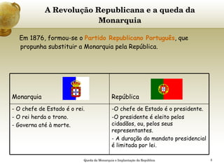 A Revolução Republicana e a queda da Monarquia Em 1876, formou-se o  Partido Republicano Português , que propunha substituir a Monarquia pela República. Queda da Monarquia e Implantação da República Monarquia República  - O chefe de Estado é o rei. - O rei herda o trono. - Governa até à morte. O chefe de Estado é o presidente. O presidente é eleito pelos cidadãos, ou, pelos seus representantes. - A duração do mandato presidencial é limitada por lei. 