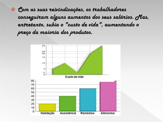 Com as suas reivindicações, os trabalhadores conseguiram alguns aumentos dos seus salários. Mas, entretanto, subia o "custo de vida", aumentando o preço da maioria dos produtos.