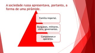 A sociedade russa apresentava, portanto, a
forma de uma pirâmide.
Família imperial.
Burgueses, militares,
clero, governantes.
Camponeses e
operários.
 