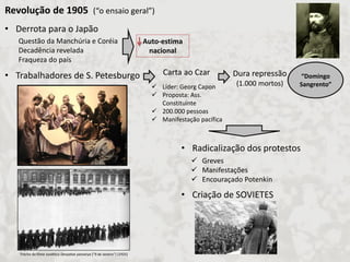 Revolução de 1905 (“o ensaio geral”) 
•Derrota para o Japão 
•Trabalhadores de S. Petesburgo 
Questão da Manchúria e Coréia Decadência revelada Fraqueza do país 
Auto-estima nacional 
Carta ao Czar 
Dura repressão (1.000 mortos) 
“Domingo Sangrento” 
Líder: Georg Capon 
Proposta: Ass. Constituinte 
200.000 pessoas 
Manifestação pacífica 
Trecho do filme soviético Devyatoe yanvarya ("9 de Janeiro") (1925) 
•Radicalização dos protestos 
•Criação de SOVIETES 
Greves 
Manifestações 
Encouraçado Potenkin  