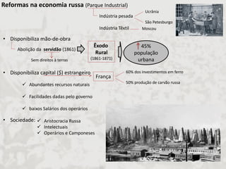 Reformas na economia russa (Parque Industrial) 
•Disponibiliza mão-de-obra 
•Disponibiliza capital ($) estrangeiro 
•Sociedade: 
Indústria pesada Indústria Têxtil 
Ucrânia São Petesburgo 
Moscou 
Abolição da servidão (1861) 
Êxodo Rural (1861-1871) 
Sem direitos à terras 
45% população urbana 
França 
60% dos investimentos em ferro 50% produção de carvão russa 
Abundantes recursos naturais 
Facilidades dadas pelo governo 
baixos Salários dos operários 
Aristocracia Russa 
Intelectuais 
Operários e Camponeses  