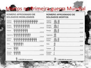 Mortos na Primeira guerra Mundial
 