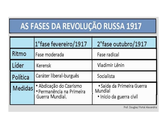 Guerra Civil
(1918/19)
 