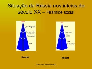 Situação da Rússia nos inícios do século XX –  Pirâmide social Europa Rússia 