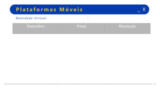 +
+
_ XP l a t a f o r m a s M ó v e i s
+
+
Re a l i d a d e V i r t u a l
Dispositivo Preço Resolução
 