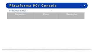 +
+
_ XP l a t a f o r m a P C / C o n s o l e
+
+
Re a l i d a d e V i r t u a l
Dispositivo Preço Resolução
 