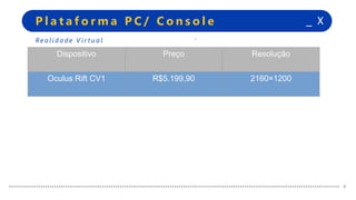 +
+
_ XP l a t a f o r m a P C / C o n s o l e
+
+
Re a l i d a d e V i r t u a l
Dispositivo Preço Resolução
Oculus Rift CV1 R$5.199,90 2160×1200
 