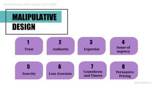 MALIPULATIVE
DESIGN
Global Campus Party Digital | JULY 2020
@lenalekkou
1
Trust
3
Expertise
4
Sense of
urgency
5
Scarcity
2
Authority
6
Loss Aversion
7
Countdown
and Timers
8
Persuasive
Pricing
 
