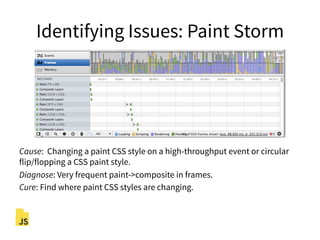 Identifying Issues: Paint Storm
Cause: Changing a paint CSS style on a high-throughput event or circular
flip/flopping a CSS paint style.
Diagnose: Very frequent paint->composite in frames.
Cure: Find where paint CSS styles are changing.
 