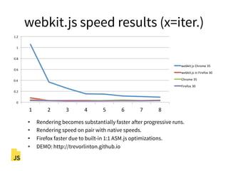 webkit.js speed results (x=iter.)
•  Rendering becomes substantially faster after progressive runs.
•  Rendering speed on pair with native speeds.
•  Firefox faster due to built-in 1:1 ASM.js optimizations.
•  DEMO: http://trevorlinton.github.io
0"
0.2"
0.4"
0.6"
0.8"
1"
1.2"
1" 2" 3" 4" 5" 6" 7" 8"
webkit.js"Chrome"35"
webkit.js"in"Firefox"30"
Chrome"35"
Firefox"30"
 