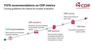 TCFD recommendations as CDP metrics
Turning guidelines into metrics for investor evaluation
5
TCFD recommendations
What investors and companies
should be evaluating.
CDP questions
Breakdown of recommendations
into accessible, actionable
metrics
CDP guidance
How to provide complete,
comparable information for
each question. Resources
to take action on metrics.
CDP scoring
What is best practice for
each metric.
CDP data
Comparable, standardized,
decision-useful
 