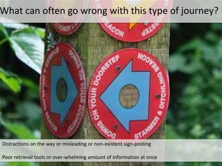 Distractions on the way or misleading or non-existent sign-posting
Poor retrieval tools or over-whelming amount of information at once
What can often go wrong with this type of journey?
 
