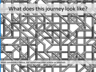 Most commonly a lattice, but sometimes even a maze or labyrinth
What does this journey look like?
 
