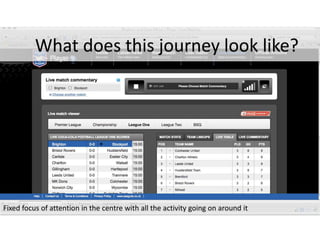 *
Fixed focus of attention in the centre with all the activity going on around it
What does this journey look like?
 