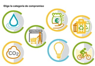Elige la categoría de compromiso
