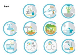 Agua