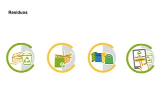 Residuos
