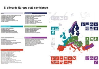 El clima de Europa está cambiando