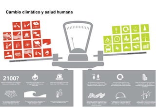 Cambio climático y salud humana