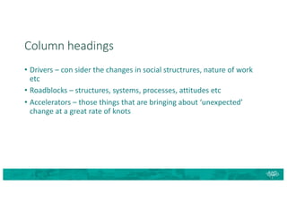 Column headings
• Drivers – con sider the changes in social structrures, nature of work
etc
• Roadblocks – structures, systems, processes, attitudes etc
• Accelerators – those things that are bringing about ‘unexpected’
change at a great rate of knots
 