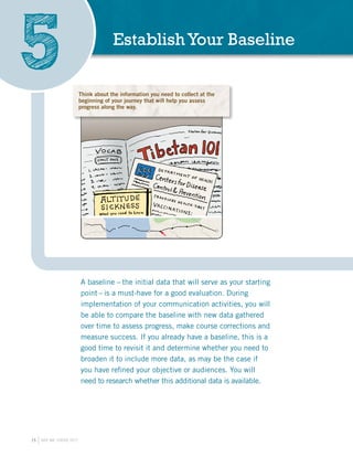 5                                     Establish Your Baseline

                         Think about the information you need to collect at the
                         beginning of your journey that will help you assess
                         progress along the way.
                                                                                                AN
                                                                                          TI BET 1
                                                                                               10
                                                                                                     Think about t
                                                                                                     the beginning
                                                                                                      assess prog




                         A baseline – the initial data that will serve as your starting
                         point – is a must-have for a good evaluation. During
                         implementation of your communication activities, you will
                         be able to compare the baseline with new data gathered
                         over time to assess progress, make course corrections and
                         measure success. If you already have a baseline, this is a
                         good time to revisit it and determine whether you need to
                         broaden it to include more data, as may be the case if
                         you have refined your objective or audiences. You will
                         need to research whether this additional data is available.




15   ARE WE THERE YET?
 