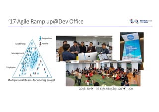 Samsung's 10 year incremental improvement journey with Agile by Hubert ...