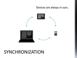 Devices are always in sync.SYNCHRONIZATION