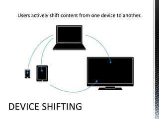 Users actively shift content from one device to another.DEVICE SHIFTING