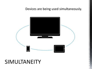 Devices are being used simultaneously.SIMULTANEITY