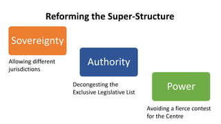 Reforming the Super-Structure
Sovereignty
Authority
Power
Allowing different
jurisdictions
Decongesting the
Exclusive Legi...