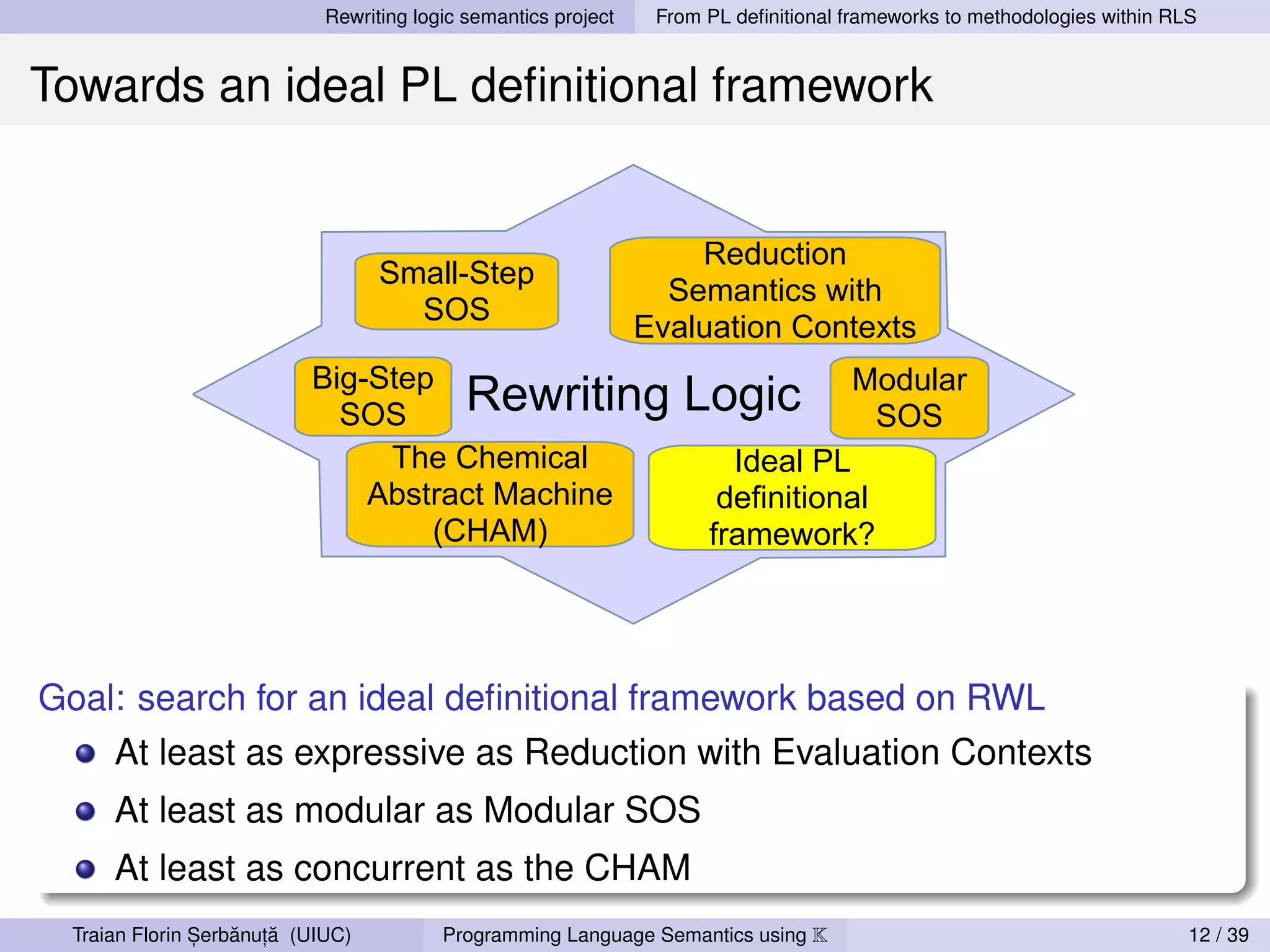 Rewriting logic semantics project    From PL deﬁnitional frameworks to methodologies within RLS


Towards an ideal PL deﬁnitional framework


                                                                     Reduction
                                   Small-Step
                                                                   Semantics with
                                     SOS
                                                                 Evaluation Contexts
                           Big-Step                                                    Modular
                             SOS     Rewriting                      Logic               SOS
                                The Chemical                             Ideal PL
                               Abstract Machine                         definitional
                                   (CHAM)                              framework?




Goal: search for an ideal deﬁnitional framework based on RWL
      At least as expressive as Reduction with Evaluation Contexts
      At least as modular as Modular SOS
      At least as concurrent as the CHAM
                ,   ˘ ,˘
  Traian Florin Serbanuta (UIUC)          Programming Language Semantics using K                                           12 / 39
 