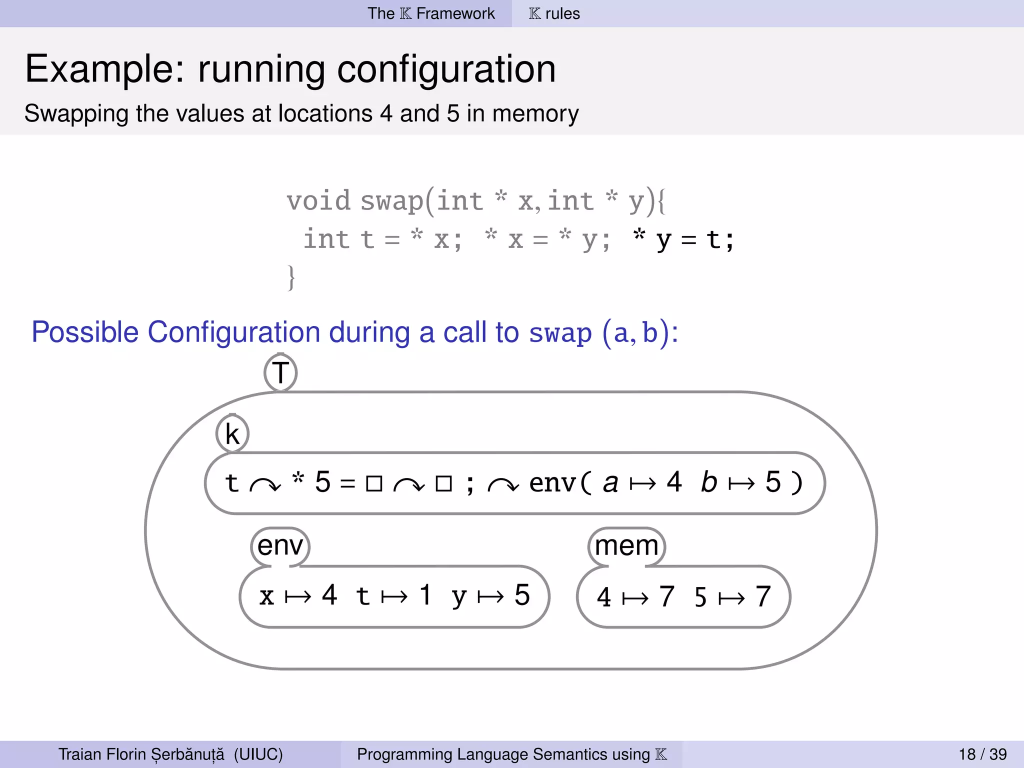 The K Framework     K rules


Example: running conﬁguration
Swapping the values at locations 4 and 5 in memory


                                    void swap(int * x, int * y){
                                      int t = * x; * x = * y; * y = t;
                                    }
Possible Conﬁguration during a call to swap (a, b):




                 ,   ˘ ,˘
   Traian Florin Serbanuta (UIUC)        Programming Language Semantics using K   18 / 39
 