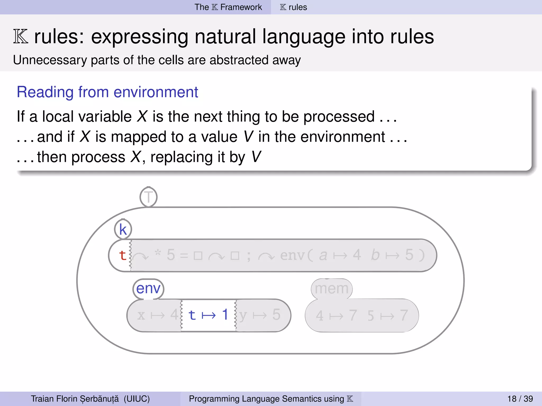 The K Framework     K rules


K rules: expressing natural language into rules
Unnecessary parts of the cells are abstracted away

Reading from environment
If a local variable X is the next thing to be processed . . .
. . . and if X is mapped to a value V in the environment . . .
. . . then process X , replacing it by V




                 ,   ˘ ,˘
   Traian Florin Serbanuta (UIUC)   Programming Language Semantics using K   18 / 39
 