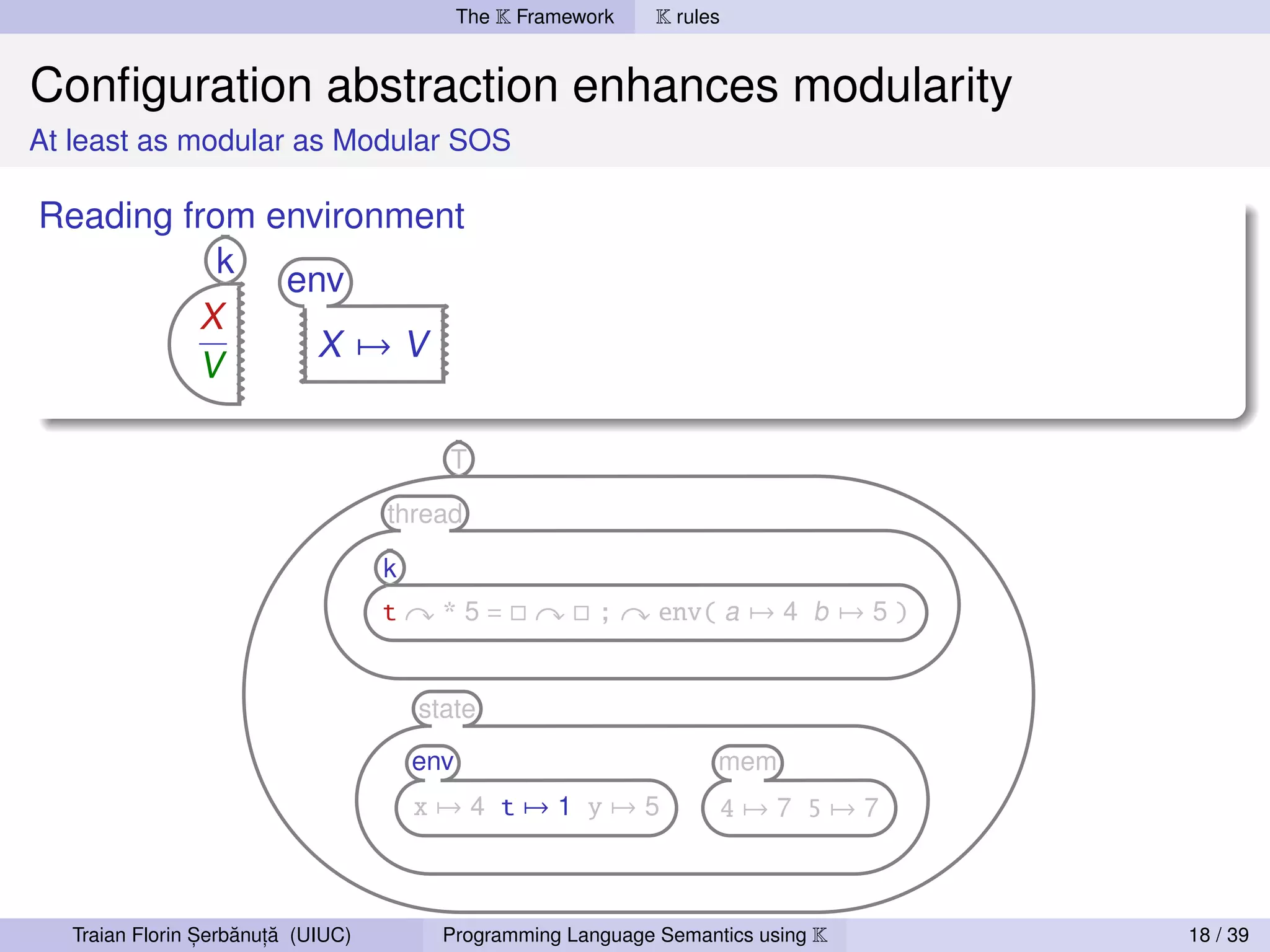 The K Framework   K rules


Conﬁguration abstraction enhances modularity
At least as modular as Modular SOS

Reading from environment
           k
              env
         X
                X →V
         V

                                          T

                                    thread

                                    k
                                    t     *5=              ;    env( a → 4 b → 5 )


                                        state
                                        env                           mem
                                        x→4 t→1 y→5                   4→7 5→7



                 ,   ˘ ,˘
   Traian Florin Serbanuta (UIUC)         Programming Language Semantics using K     18 / 39
 