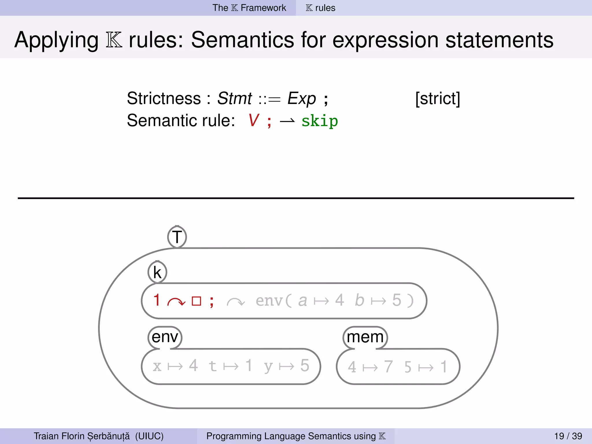 The K Framework     K rules


Applying K rules: Semantics for expression statements

                      Strictness : Stmt ::= Exp ;                              [strict]
                      Semantic rule: V ;     skip




                                  T

                            k
                            1         ;         env( a → 4 b → 5 )

                            env                                      mem
                            x→4 t→1 y→5                              4→7 5→1


               ,   ˘ ,˘
 Traian Florin Serbanuta (UIUC)       Programming Language Semantics using K              19 / 39
 
