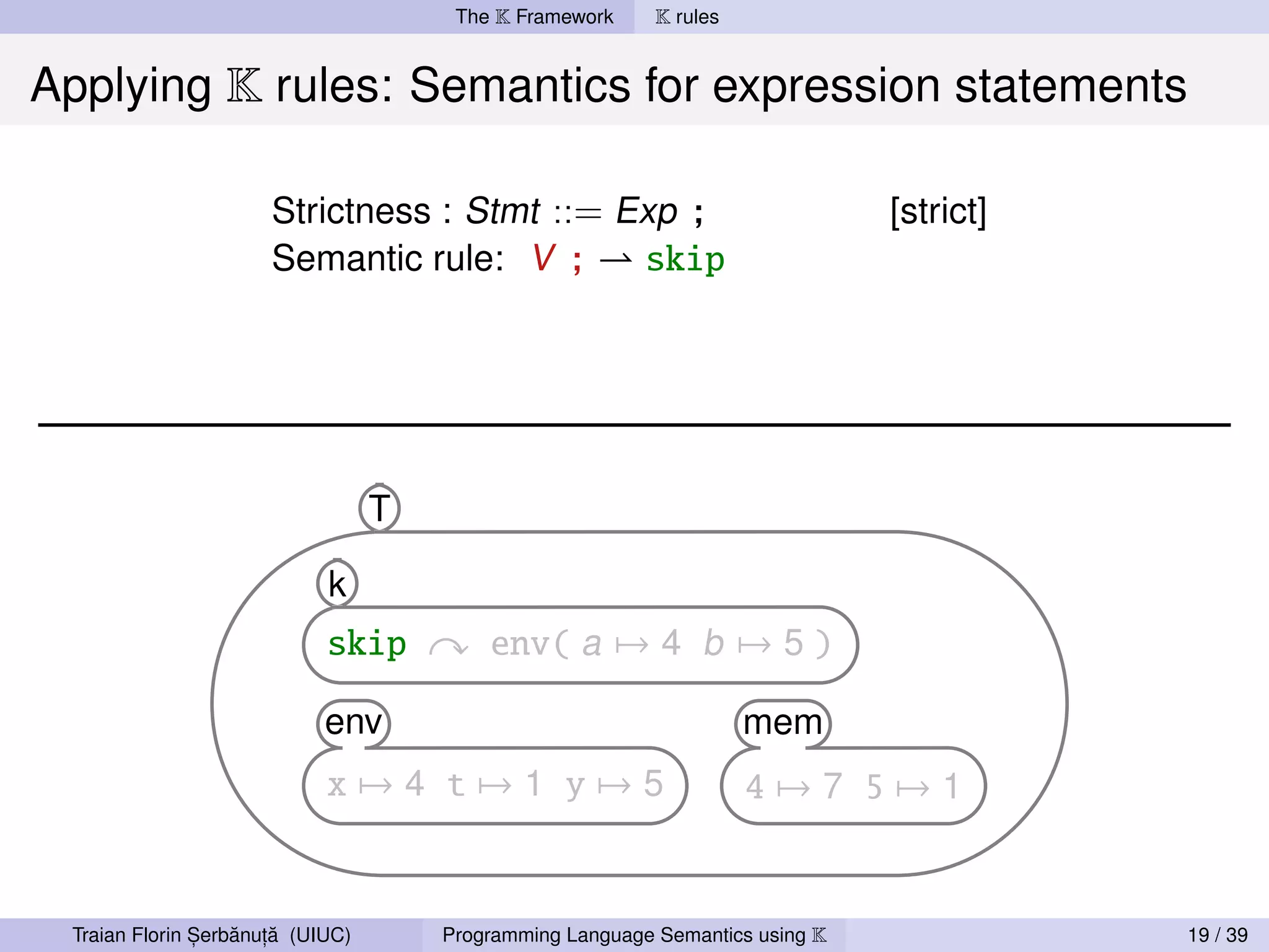 The K Framework     K rules


Applying K rules: Semantics for expression statements

                      Strictness : Stmt ::= Exp ;                              [strict]
                      Semantic rule: V ;     skip




                                  T

                            k
                            skip          env( a → 4 b → 5 )

                            env                                      mem
                            x→4 t→1 y→5                              4→7 5→1


               ,   ˘ ,˘
 Traian Florin Serbanuta (UIUC)       Programming Language Semantics using K              19 / 39
 