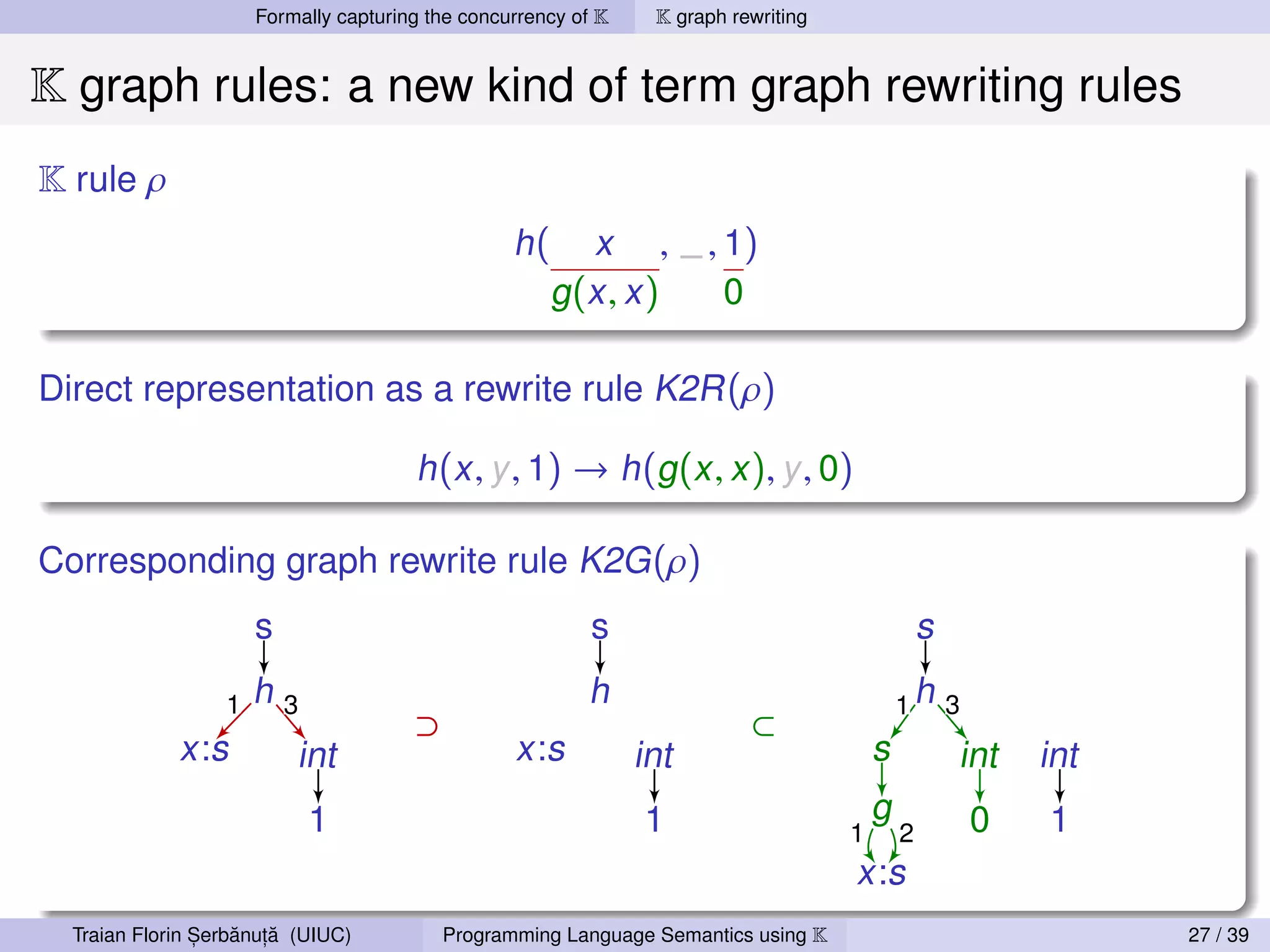 Formally capturing the concurrency of K    K graph rewriting


K graph rules: a new kind of term graph rewriting rules
K rule ρ
                                                  h(      x , _ , 1)
                                                       g (x , x ) 0

Direct representation as a rewrite rule K2R (ρ)

                                       h (x , y , 1) → h (g (x , x ), y , 0)

Corresponding graph rewrite rule K2G (ρ)
                      s                                    s                                     s

                  1   h3                                  h                                  1h 3
                                       ⊃                                   ⊂
             x:s          int                     x:s           int                      s           int   int
                           1                                    1                        g           0     1
                                                                                     1       2
                                                                                     x:s
                ,   ˘ ,˘
  Traian Florin Serbanuta (UIUC)           Programming Language Semantics using K                                27 / 39
 